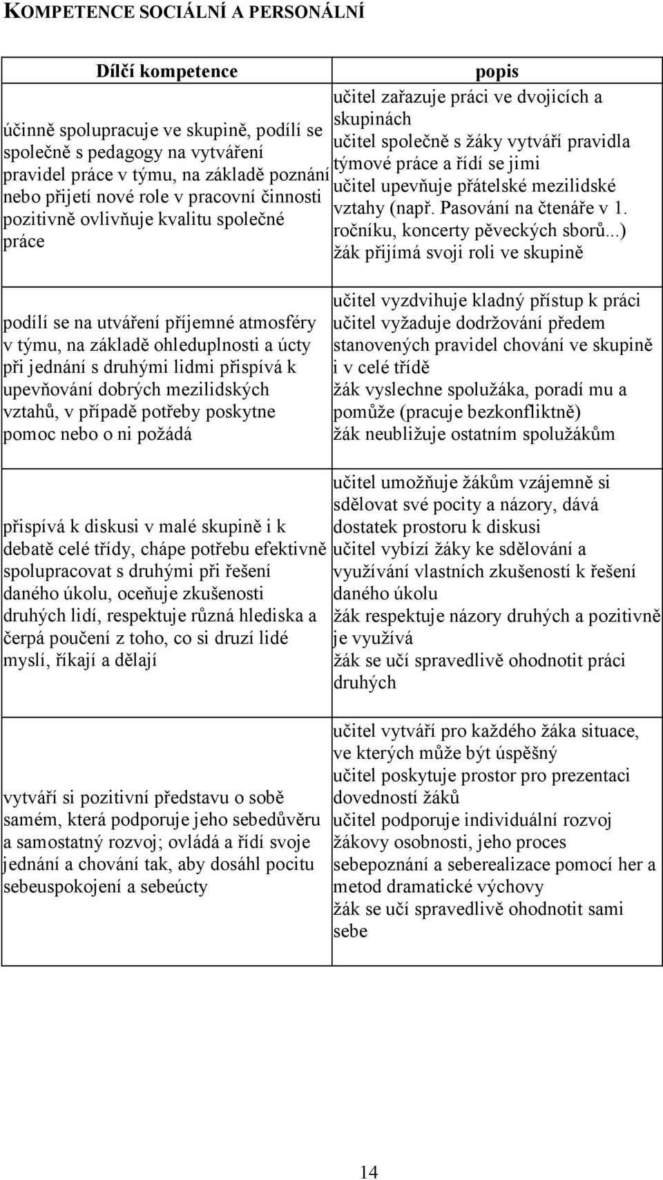 přátelské mezilidské vztahy (např. Pasování na čtenáře v 1. ročníku, koncerty pěveckých sborů.