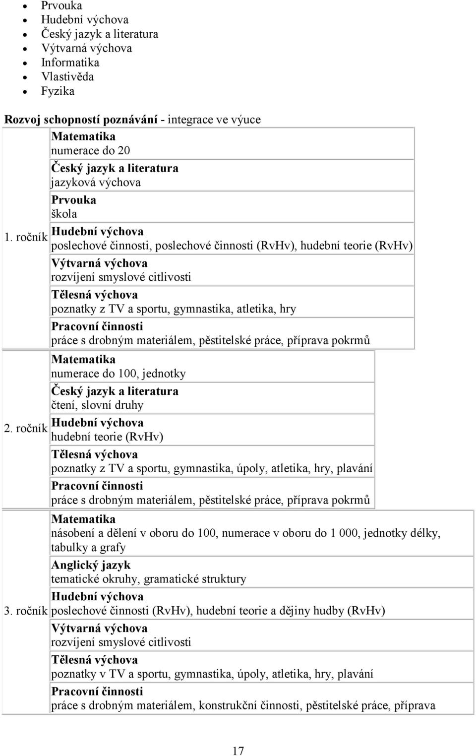 ročník Hudební výchova poslechové činnosti, poslechové činnosti (RvHv), hudební teorie (RvHv) Výtvarná výchova rozvíjení smyslové citlivosti Tělesná výchova poznatky z TV a sportu, gymnastika,