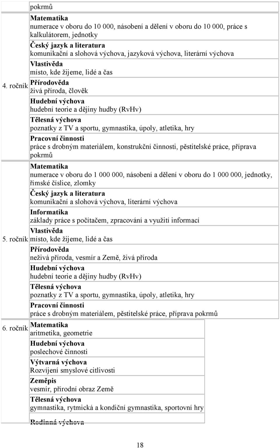 ročník Přírodověda živá příroda, člověk Hudební výchova hudební teorie a dějiny hudby (RvHv) Tělesná výchova poznatky z TV a sportu, gymnastika, úpoly, atletika, hry Pracovní činnosti práce s drobným
