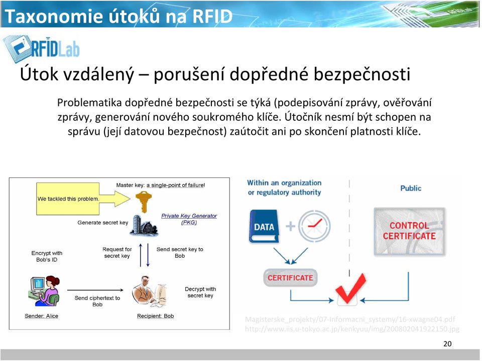 Útočník nesmí být schopen na správu (její datovou bezpečnost) zaútočit ani po skončení platnosti klíče. http://www.