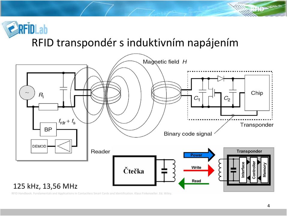 Fundamentals and Applications in Contactless