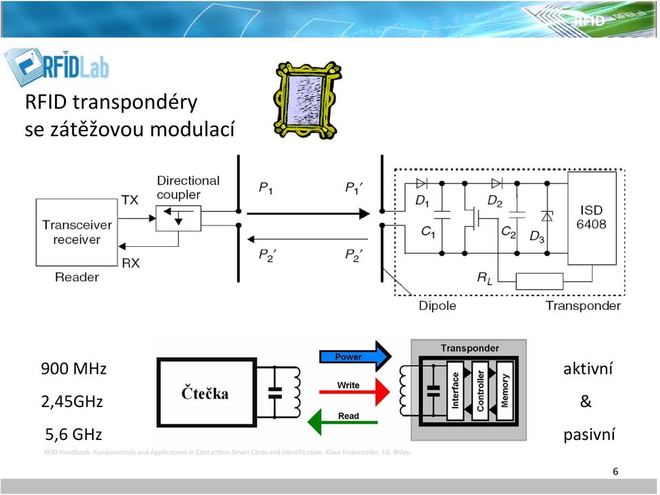 Fundamentals and Applications in Contactless Smart