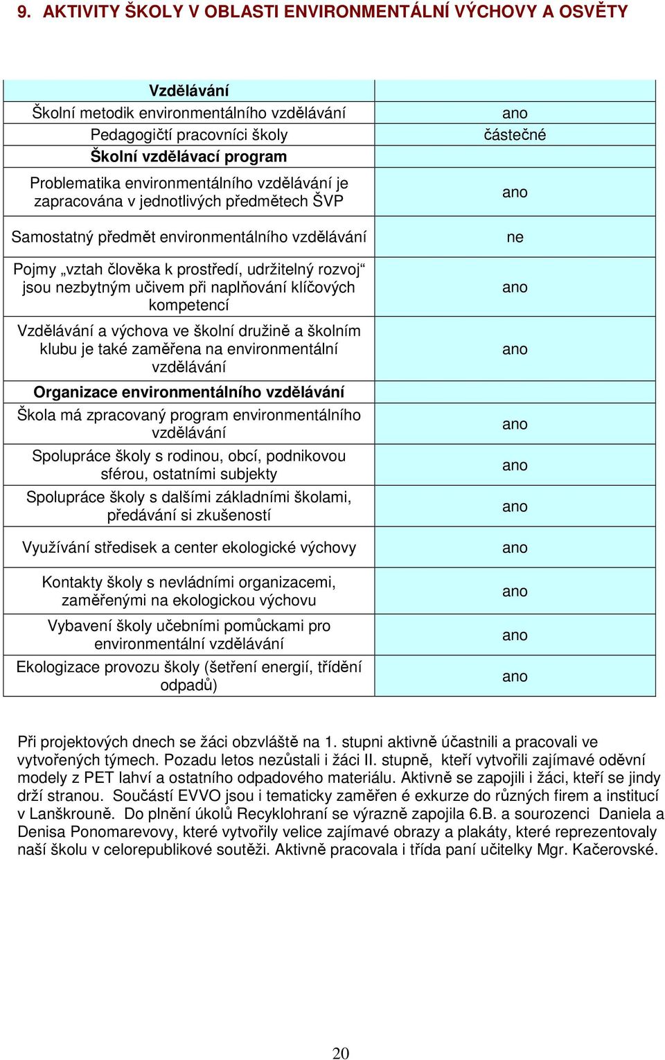 naplňování klíčových kompetencí Vzdělávání a výchova ve školní družině a školním klubu je také zaměřena na environmentální vzdělávání Organizace environmentálního vzdělávání Škola má zpracovaný