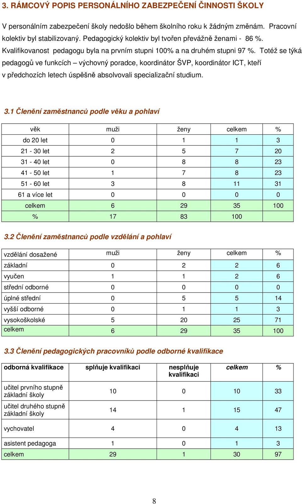 Totéž se týká pedagogů ve funkcích výchovný poradce, koordinátor ŠVP, koordinátor ICT, kteří v předchozích letech úspěšně absolvovali specializační studium. 3.