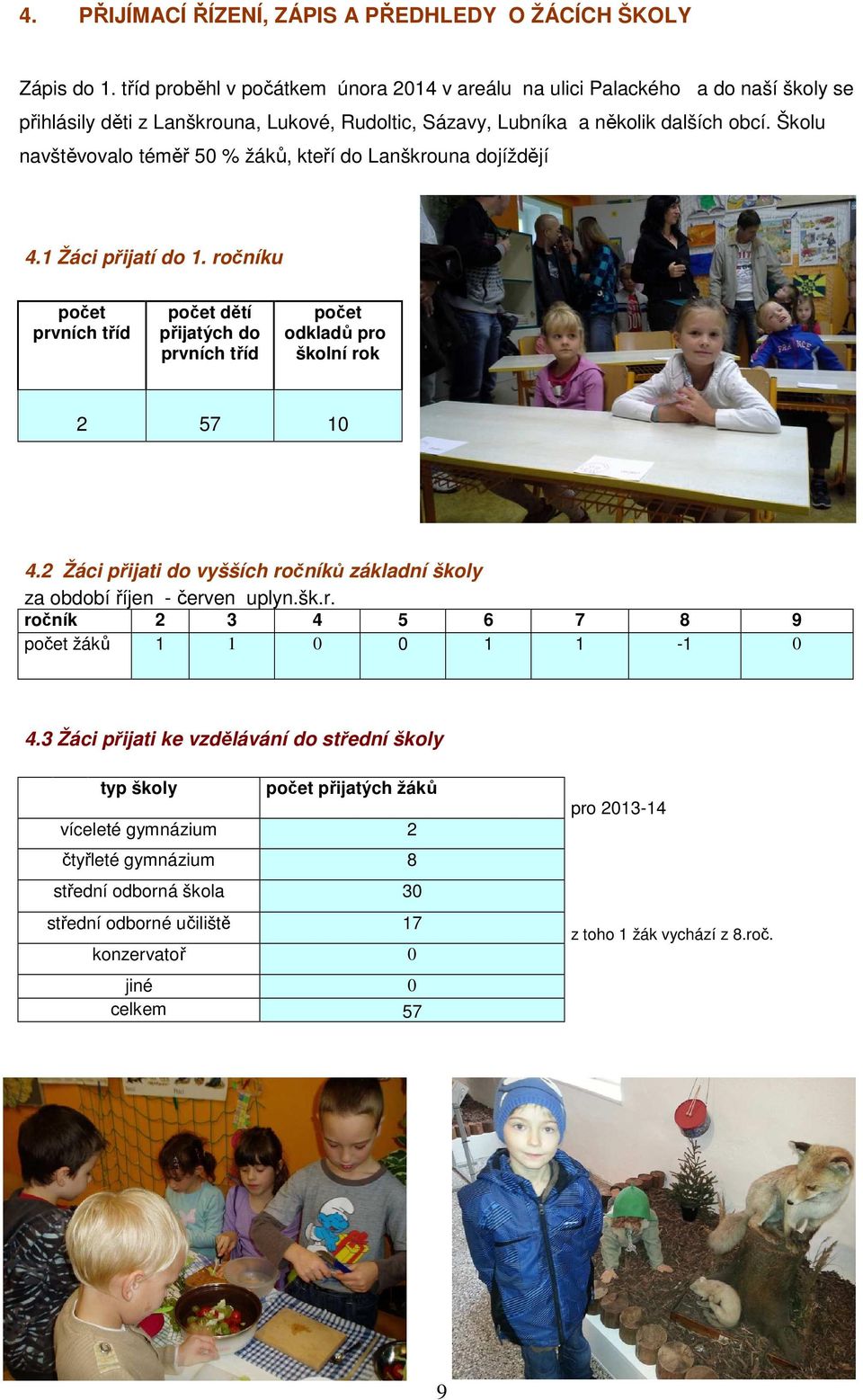 Školu navštěvovalo téměř 50 % žáků, kteří do Lanškrouna dojíždějí 4.1 Žáci přijatí do 1. ročníku počet prvních tříd počet dětí přijatých do prvních tříd počet odkladů pro školní rok 2 57 10 4.