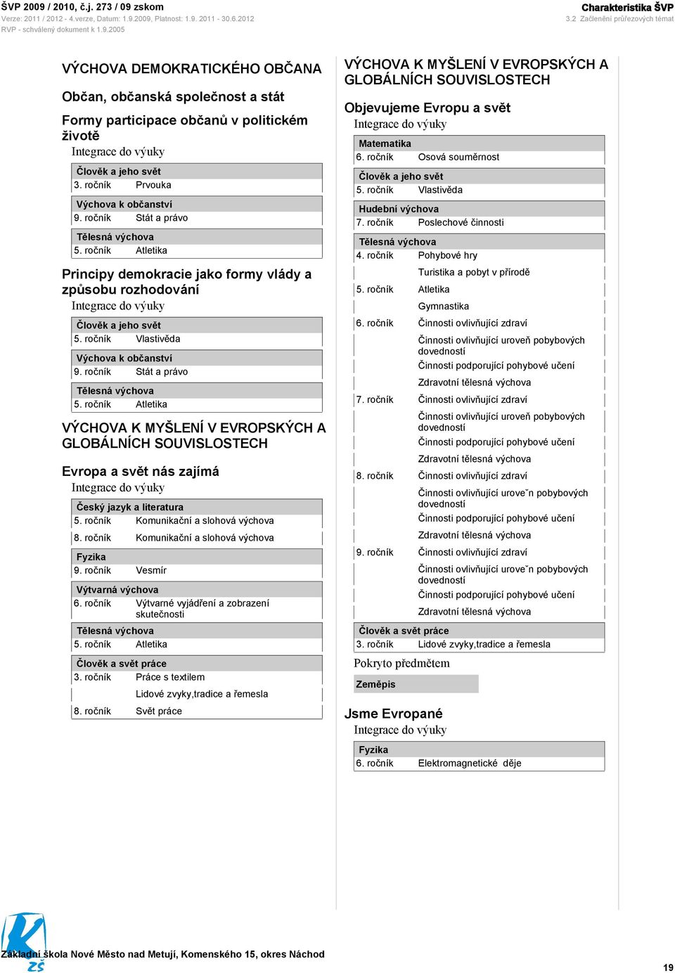 ročník Prvouka Výchova k občanství 9. ročník Stát a právo Tělesná výchova 5. ročník Atletika Principy demokracie jako formy vlády a způsobu rozhodování Integrace do výuky Člověk a jeho svět 5.