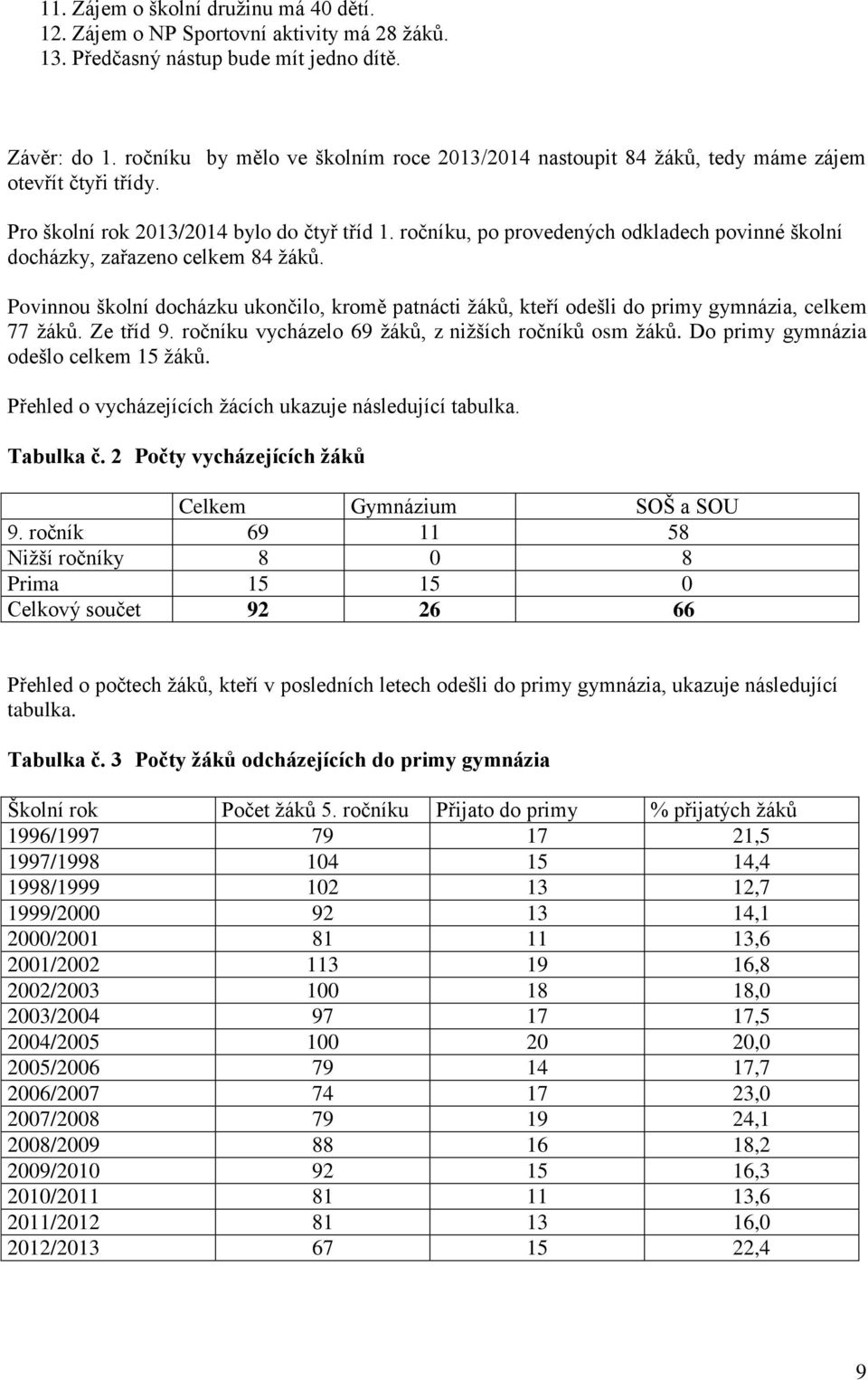 ročníku, po provedených odkladech povinné školní docházky, zařazeno celkem 84 žáků. Povinnou školní docházku ukončilo, kromě patnácti žáků, kteří odešli do primy gymnázia, celkem 77 žáků. Ze tříd 9.