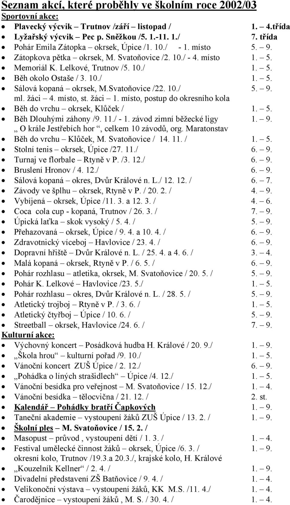 Svatoňovice /22. 10./ 5. 9. ml. žáci 4. místo, st. žáci 1. místo, postup do okresního kola Běh do vrchu okrsek, Klůček / 1. 5. Běh Dlouhými záhony /9. 11./ - 1. závod zimní běžecké ligy 1. 9. O krále Jestřebích hor, celkem 10 závodů, org.