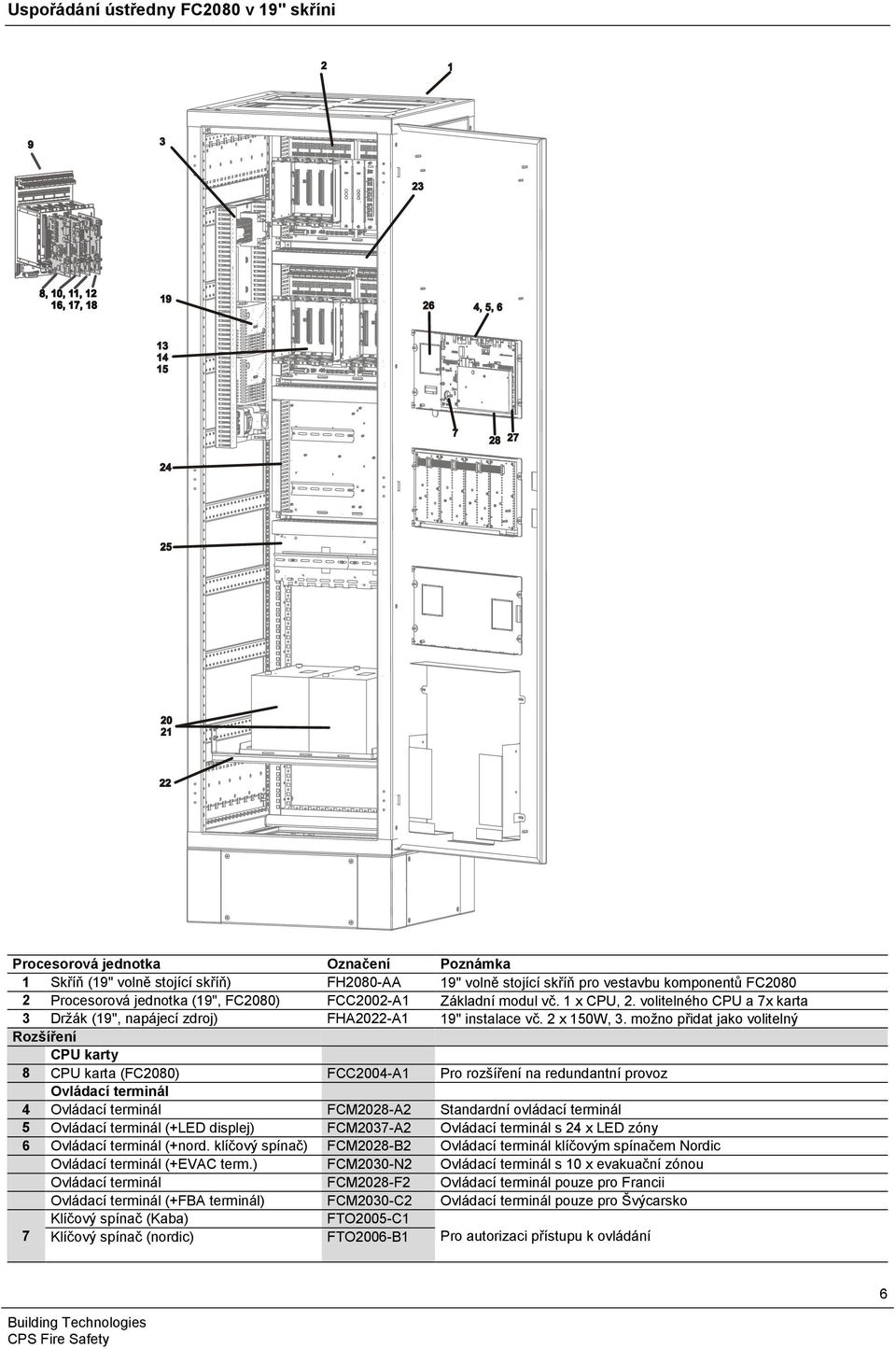 možno přidat jako volitelný Rozšíření CPU karty 8 CPU karta (FC2080) FCC2004-A1 Pro rozšíření na redundantní provoz Ovládací terminál 4 Ovládací terminál FCM2028-A2 Standardní ovládací terminál 5