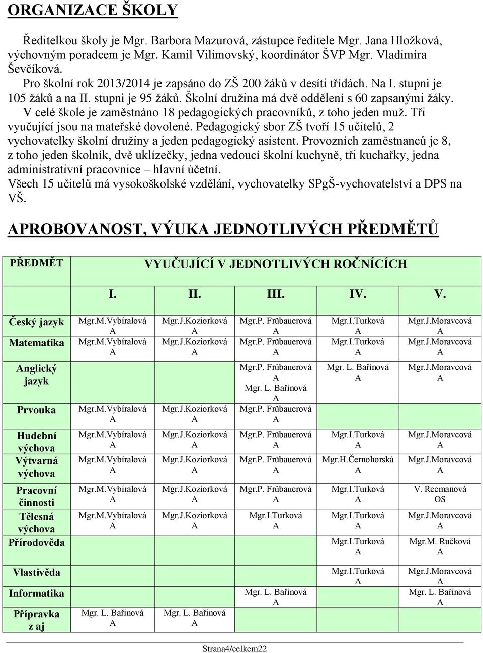 V celé škole je zaměstnáno 18 pedagogických pracovníků, z toho jeden muž. Tři vyučující jsou na mateřské dovolené.