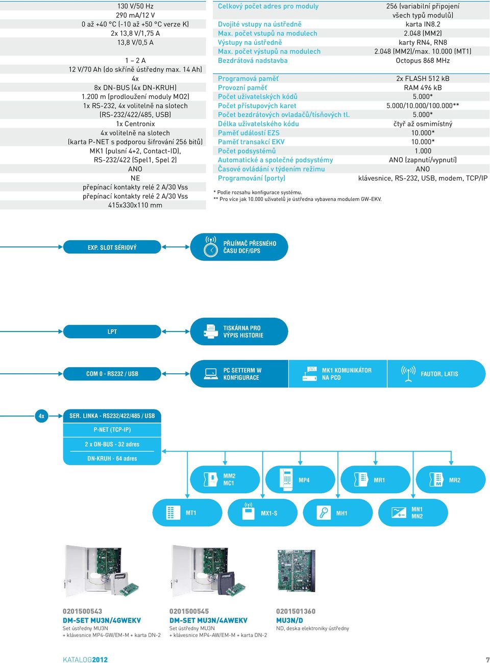 RS-232/422 (Spel1, Spel 2) ANO NE přepínací kontakty relé 2 A/30 Vss přepínací kontakty relé 2 A/30 Vss 415x330x110 mm Celkový počet adres pro moduly Dvojité vstupy na ústředně Max.