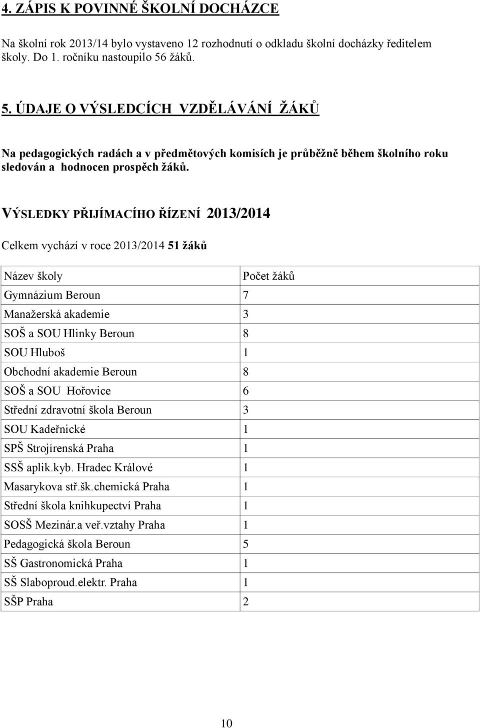 VÝSLEDKY PŘIJÍMACÍHO ŘÍZENÍ 2013/2014 Celkem vychází v roce 2013/2014 51 žáků Název školy Počet žáků Gymnázium Beroun 7 Manažerská akademie 3 SOŠ a SOU Hlinky Beroun 8 SOU Hluboš 1 Obchodní akademie