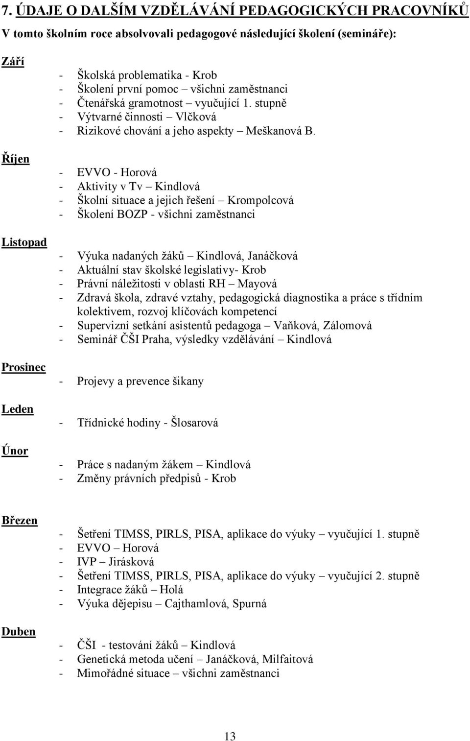 - EVVO - Horová - Aktivity v Tv Kindlová - Školní situace a jejich řešení Krompolcová - Školení BOZP - všichni zaměstnanci - Výuka nadaných žáků Kindlová, Janáčková - Aktuální stav školské