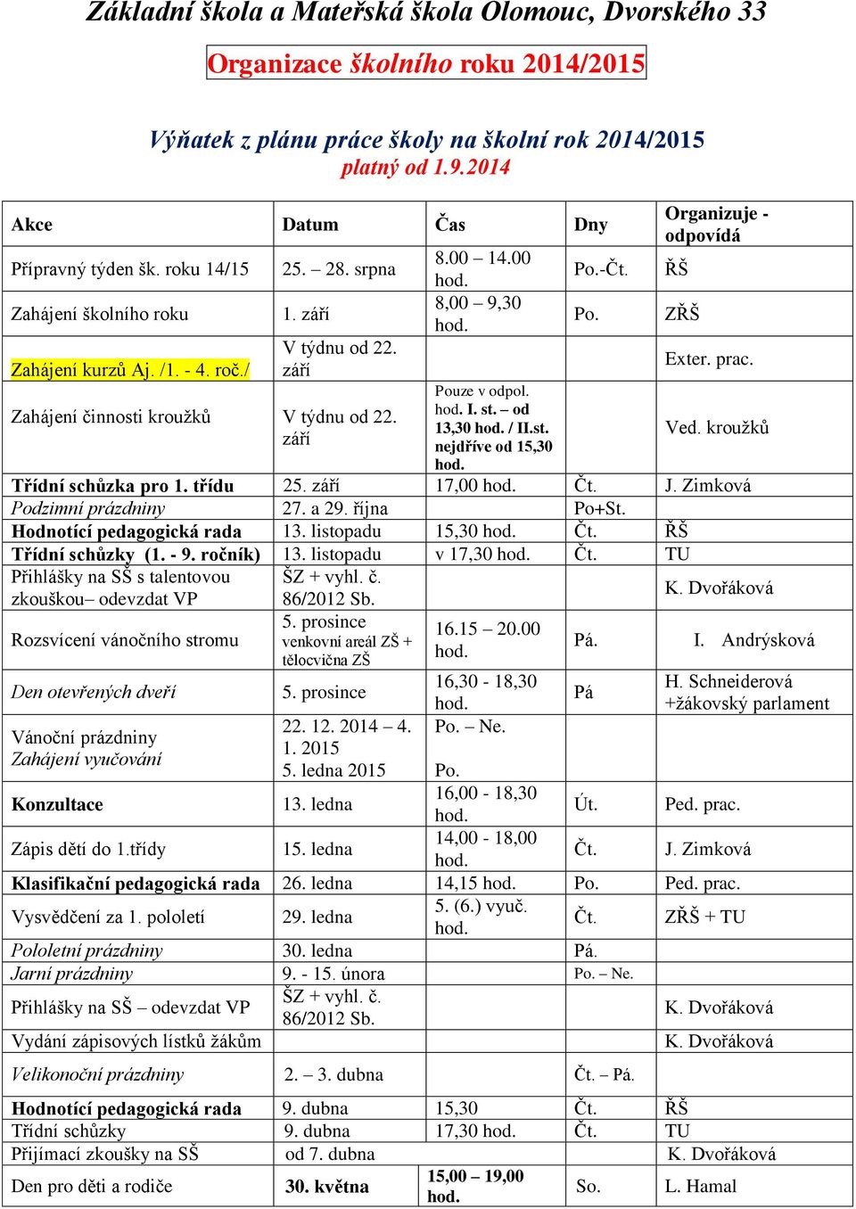 od 13,30 / II.st. nejdříve od 15,30 Po.-Čt. Po. Organizuje - odpovídá ŘŠ ZŘŠ Exter. prac. Ved. krouţků Třídní schůzka pro 1. třídu 25. září 17,00 Čt. J. Zimková Podzimní prázdniny 27. a 29.