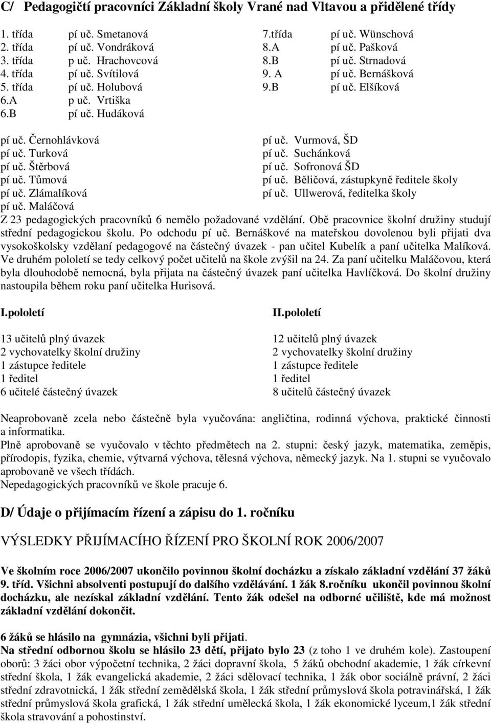 Štěrbová pí uč. Tůmová pí uč. Zlámalíková pí uč. Vurmová, ŠD pí uč. Suchánková pí uč. Sofronová ŠD pí uč. Běličová, zástupkyně ředitele školy pí uč. Ullwerová, ředitelka školy pí uč.