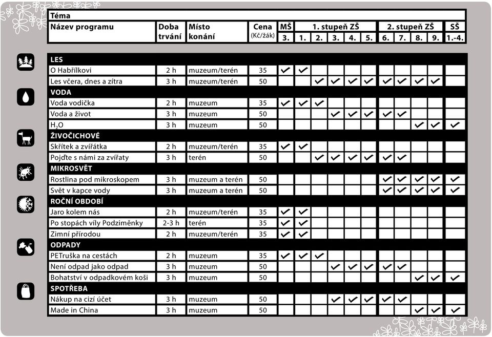 Pojďte s námi za zvířaty 3 h terén 50 MIKROSVĚT Rostlina pod mikroskopem 3 h a terén 50 Svět v kapce vody 3 h a terén 50 ROČNÍ OBDOBÍ Jaro kolem nás 2 h /terén 35 Po