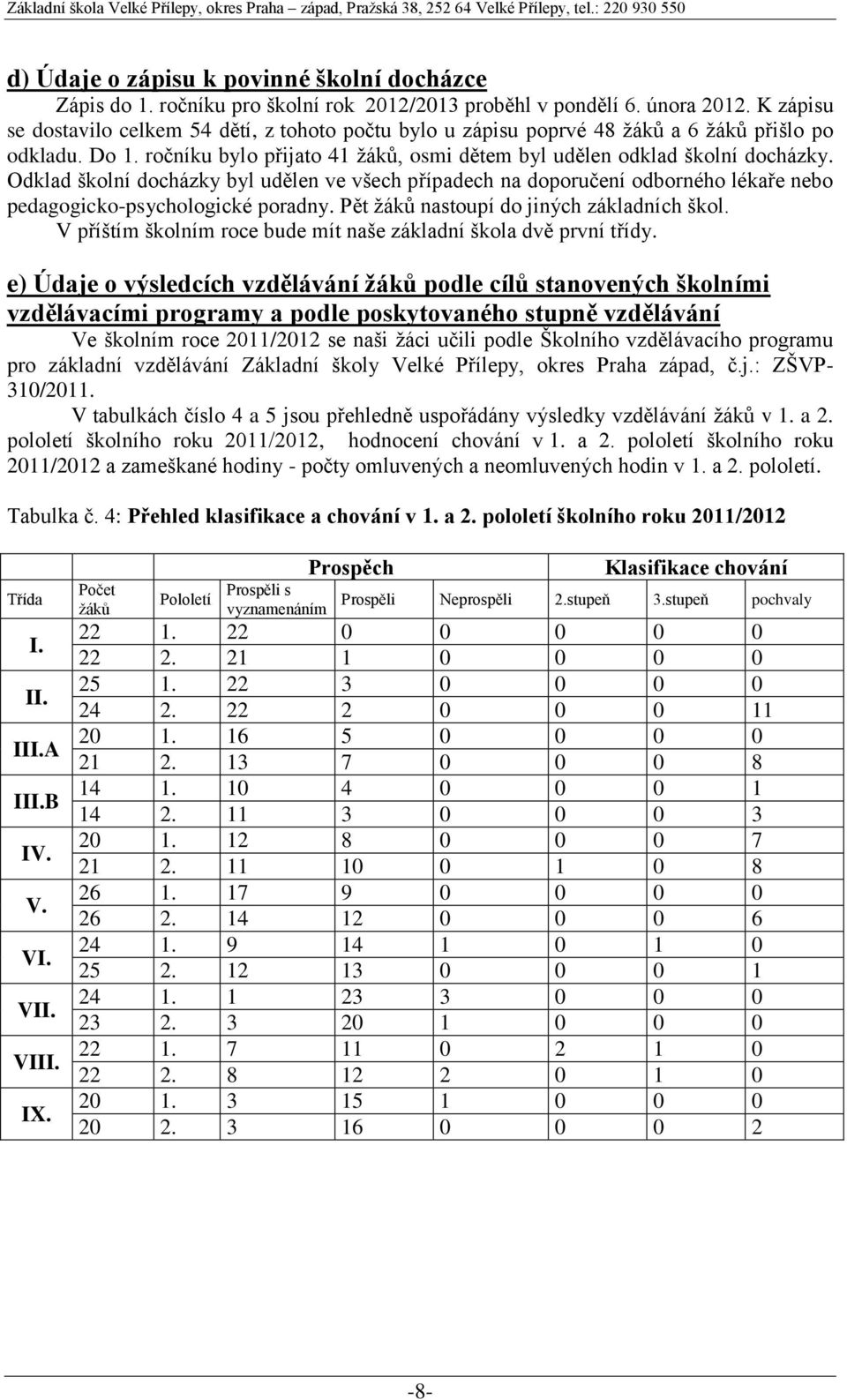 Odklad školní docházky byl udělen ve všech případech na doporučení odborného lékaře nebo pedagogicko-psychologické poradny. Pět žáků nastoupí do jiných základních škol.