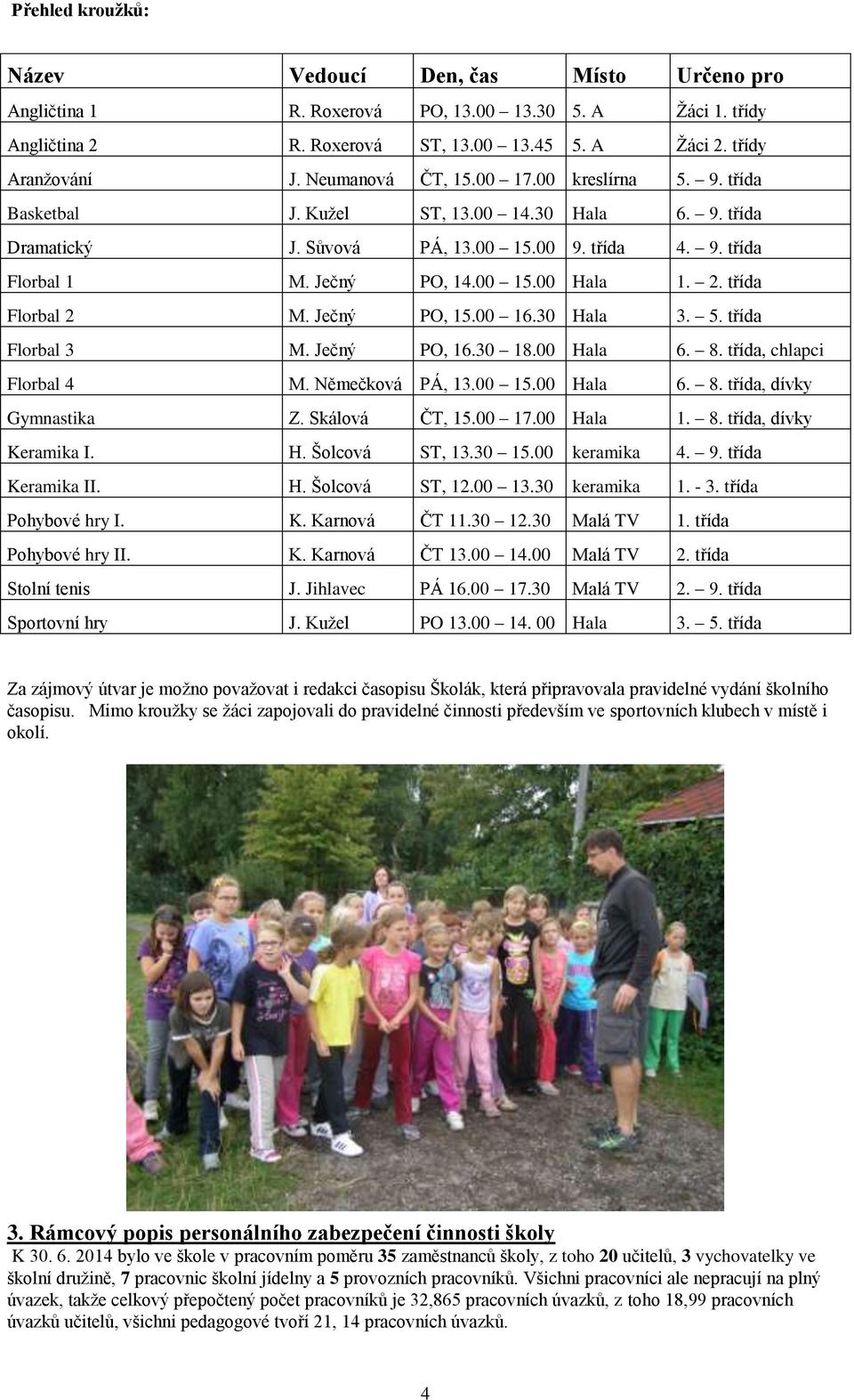 2. třída Florbal 2 M. Ječný PO, 15.00 16.30 Hala 3. 5. třída Florbal 3 M. Ječný PO, 16.30 18.00 Hala 6. 8. třída, chlapci Florbal 4 M. Němečková PÁ, 13.00 15.00 Hala 6. 8. třída, dívky Gymnastika Z.