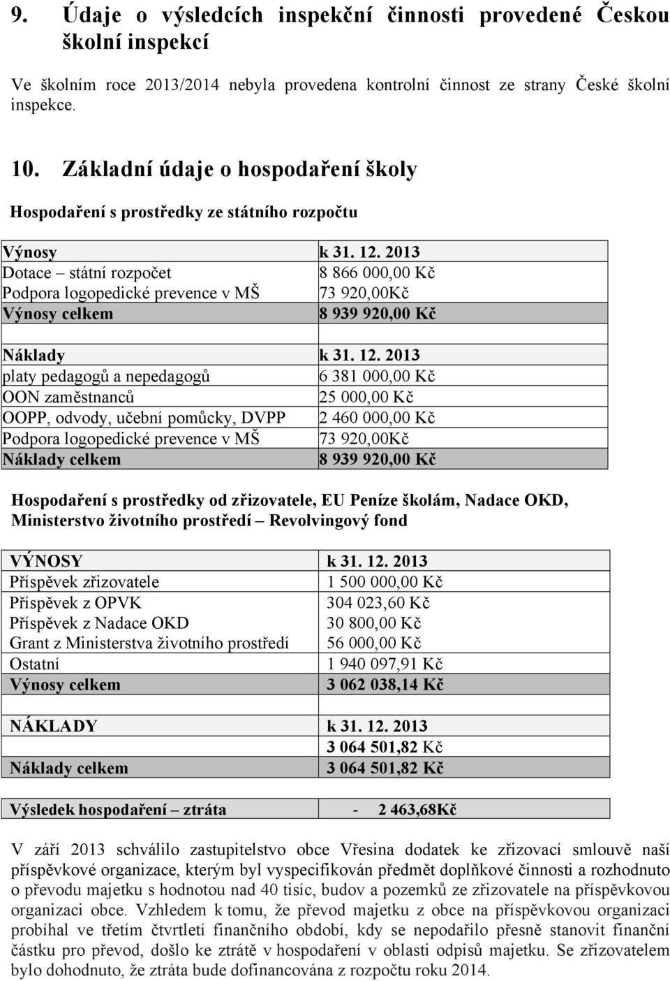 2013 Dotace státní rozpočet Podpora logopedické prevence v MŠ 8 866 000,00 Kč 73 920,00Kč Výnosy celkem 8 939 920,00 Kč Náklady k 31. 12.