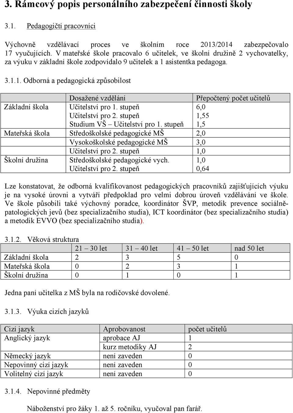 asistentka pedagoga. 3.1.1. Odborná a pedagogická způsobilost Dosažené vzdělání Přepočtený počet učitelů Základní škola Učitelství pro 1. stupeň Učitelství pro 2. stupeň Studium VŠ Učitelství pro 1.