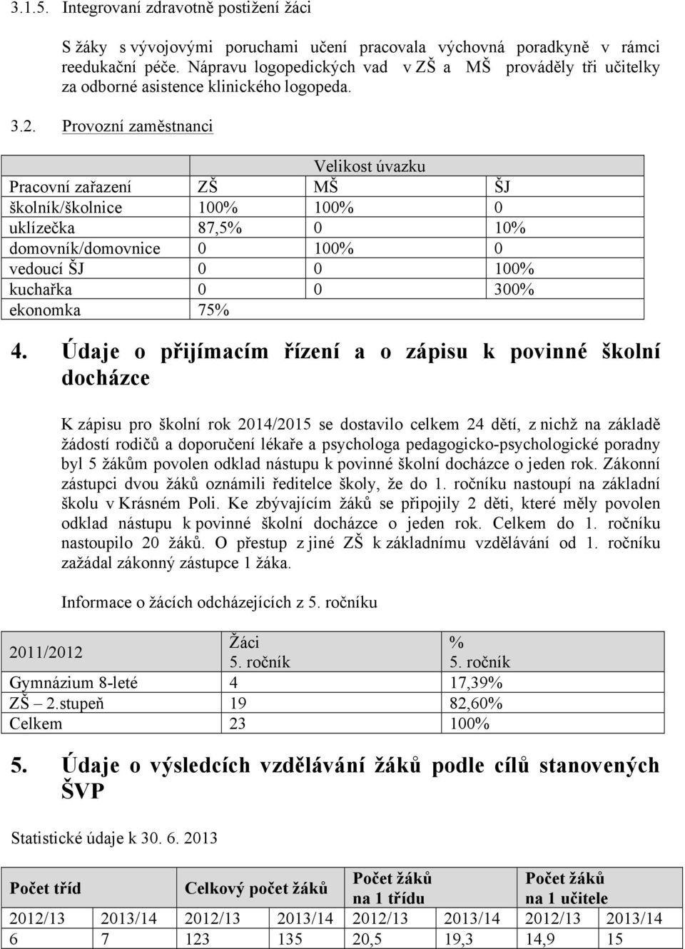 Provozní zaměstnanci Velikost úvazku Pracovní zařazení ZŠ MŠ ŠJ školník/školnice 100% 100% 0 uklízečka 87,5% 0 10% domovník/domovnice 0 100% 0 vedoucí ŠJ 0 0 100% kuchařka 0 0 300% ekonomka 75% 4.