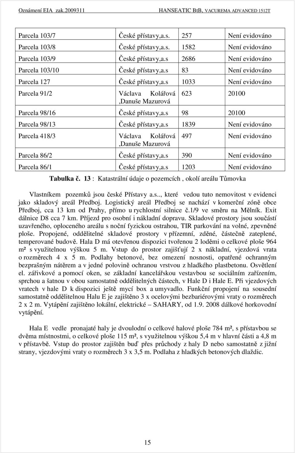 s 1839 Není evidováno Parcela 418/3 Václava Kolářová,Danuše Mazurová 497 Není evidováno Parcela 86/2 České přístavy,a.s 390 Není evidováno Parcela 86/1 České přístavy,a.