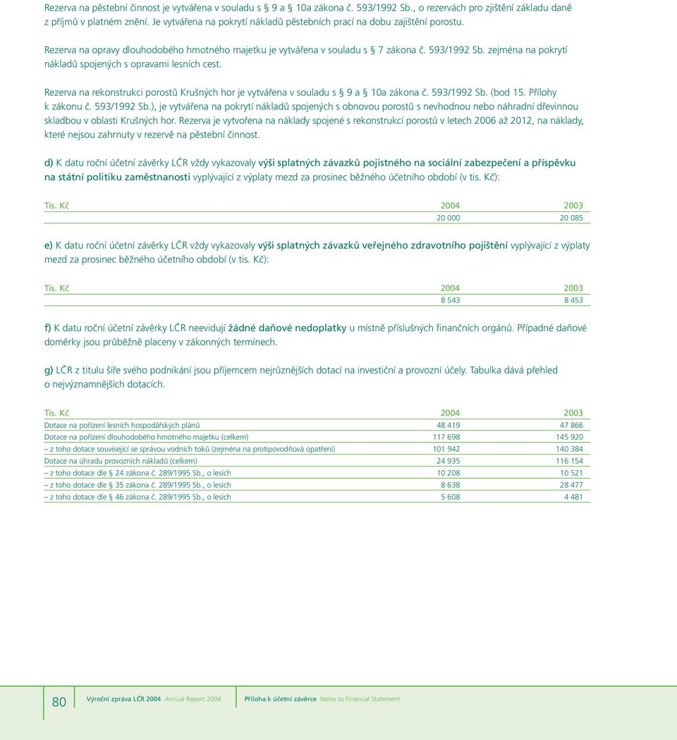 zejména na pokrytí nákladů spojených s opravami lesních cest. Rezerva na rekonstrukci porostů Krušných hor je vytvářena v souladu s 9 a 10a zákona č. 593/1992 Sb. (bod 15. Přílohy k zákonu č.