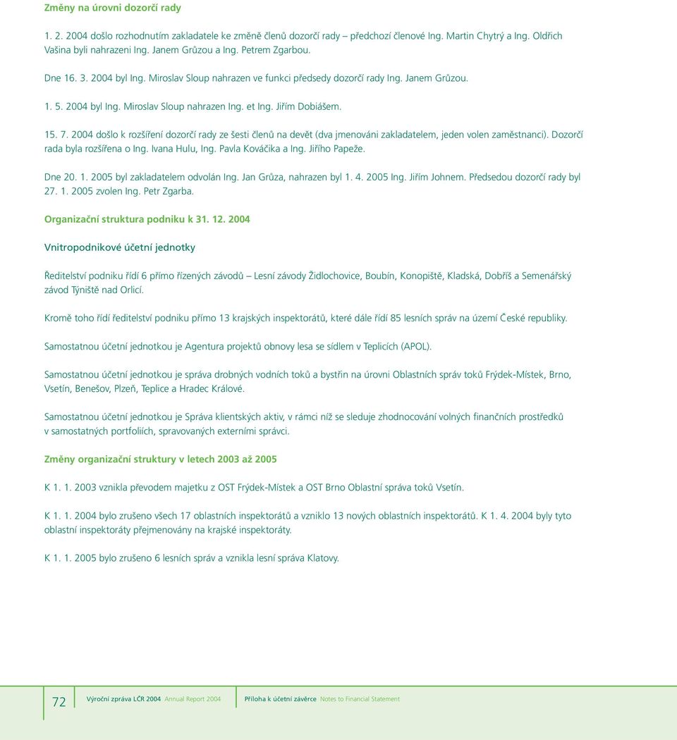 2004 došlo k rozšíření dozorčí rady ze šesti členů na devět (dva jmenováni zakladatelem, jeden volen zaměstnanci). Dozorčí rada byla rozšířena o Ing. Ivana Hulu, Ing. Pavla Kováčika a Ing.