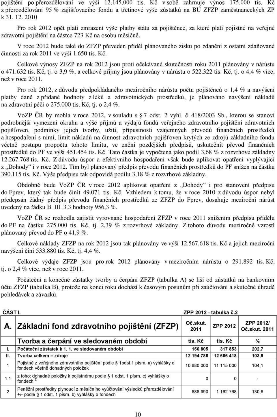 Celkové výnosy ZFZP na rok 2012 jsou proti očekávané skutečnosti roku plánovány v nárůstu o 471.632 tis. Kč, tj. o 3,9 %, a celkové příjmy jsou plánovány v nárůstu o 522.322 tis. Kč, tj. o 4,4 % více, než v roce.