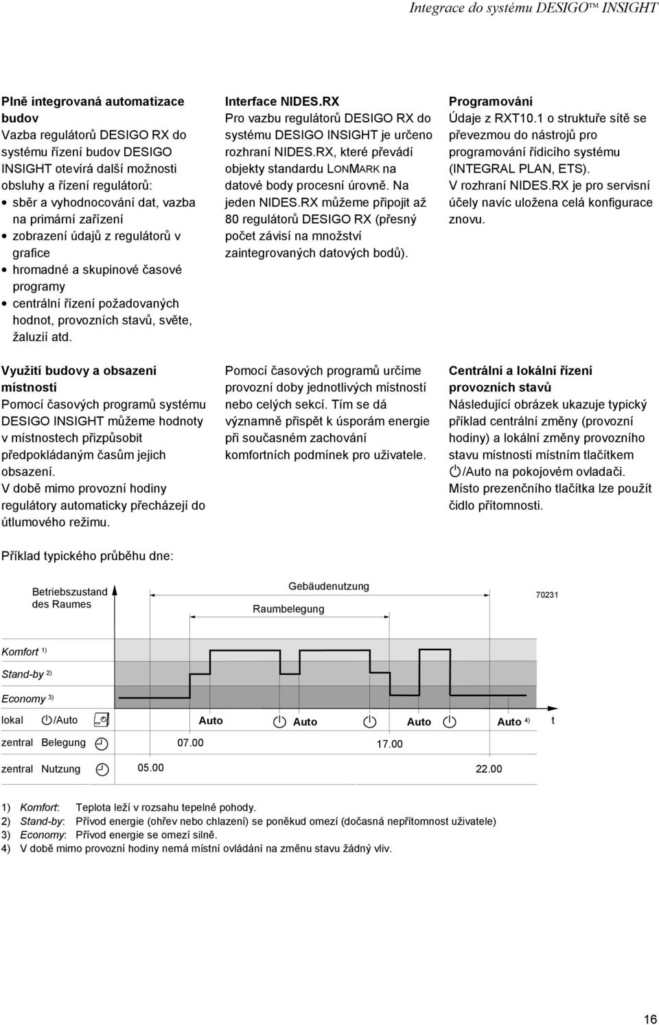 Interface NIDES.RX Pro vazbu regulátorů DESIGO RX do systému DESIGO INSIGHT je určeno rozhraní NIDES.RX, které převádí objekty standardu LONMARK na datové body procesní úrovně. Na jeden NIDES.