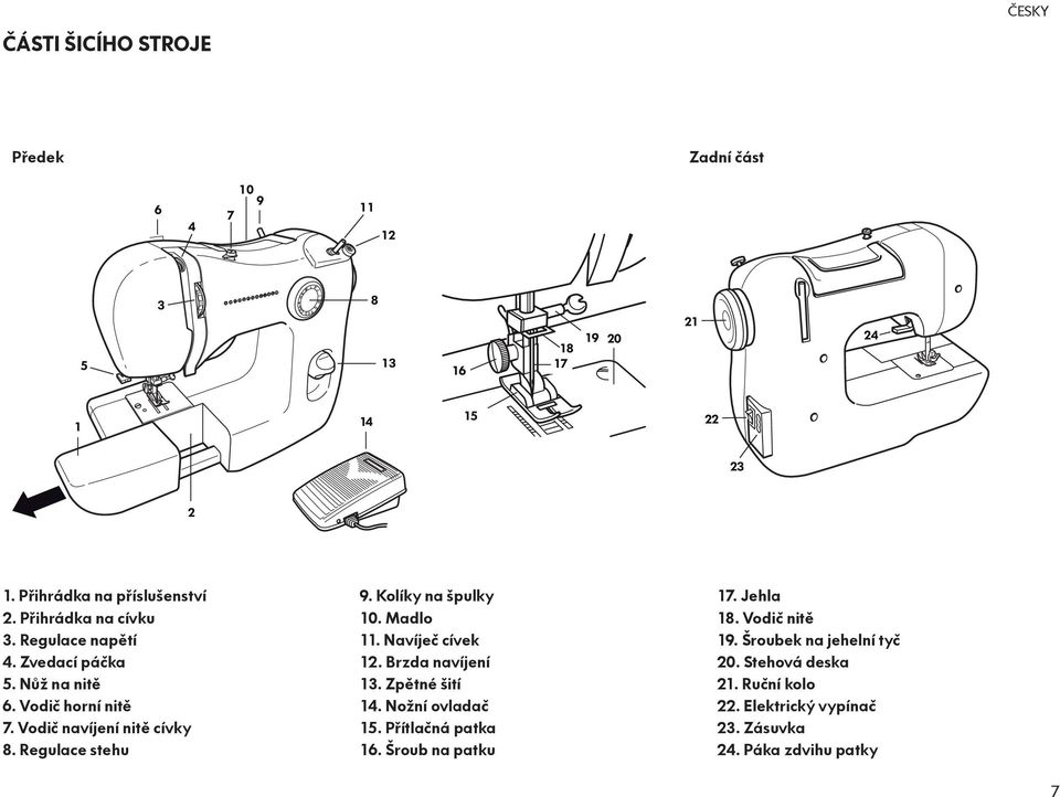 Vodič navíjení nitě cívky 8. Regulace stehu 9. Kolíky na špulky 10. Madlo 11. Navíječ cívek 12. Brzda navíjení 13. Zpětné šití 14. Nožní ovladač 15.
