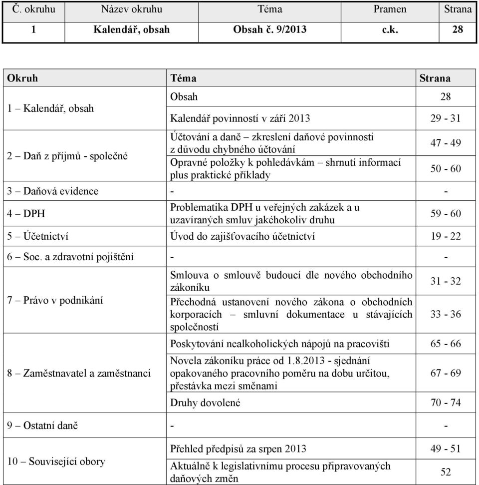 k pohledávkám shrnutí informací plus praktické příklady 3 Daňová evidence - - 4 DPH Problematika DPH u veřejných zakázek a u uzavíraných smluv jakéhokoliv druhu 47-49 50-60 59-60 5 Účetnictví Úvod do