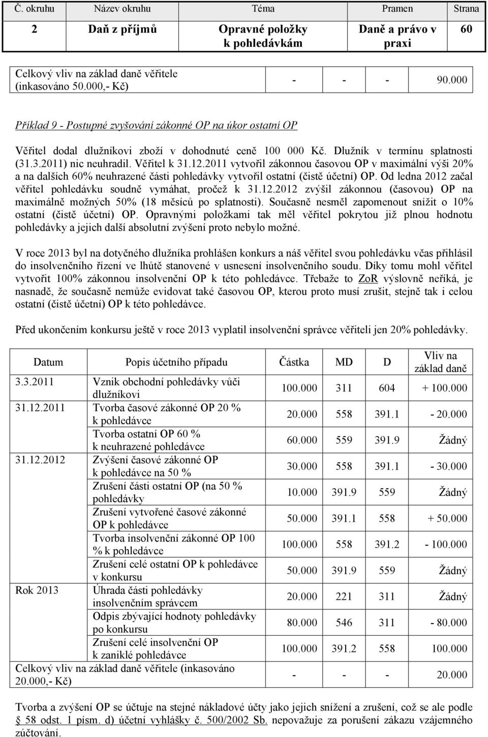 2011 vytvořil zákonnou časovou OP v maximální výši 20% a na dalších 60% neuhrazené části pohledávky vytvořil ostatní (čistě účetní) OP.