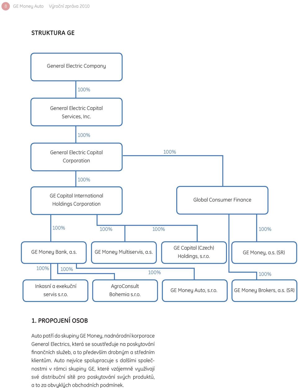 r.o. GE Money, a.s. (SR) 10