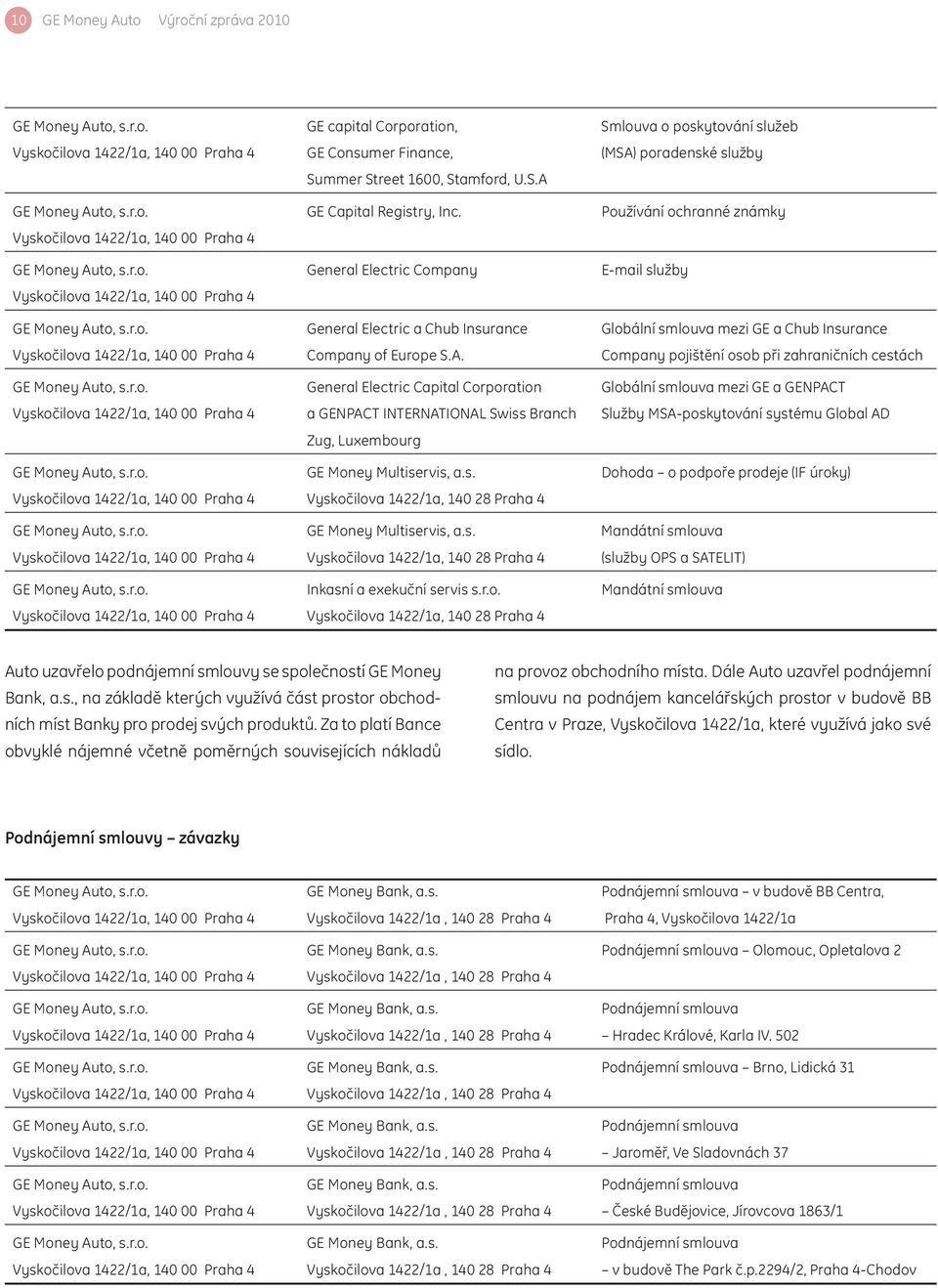 r.o. General Electric a Chub Insurance Globální smlouva mezi GE a Chub Insurance Vyskočilova 1422/1a, 140 00 Praha 4 Company of Europe S.A.