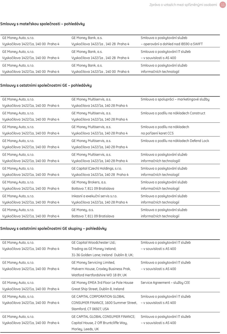 Smlouva o poskytování IT služeb Vyskočilova 1422/1a, 140 00 Praha 4 Vyskočilova 1422/1a, 140 28 Praha 4 v souvislosti s AS 400 GE Money Auto, s.