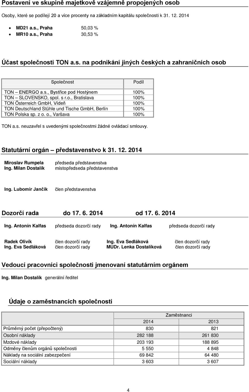 z o. o., Varšava 100% TON a.s. neuzavřel s uvedenými společnostmi žádné ovládací smlouvy. Statutární orgán představenstvo k 31. 12. 2014 Miroslav Rumpela Ing.