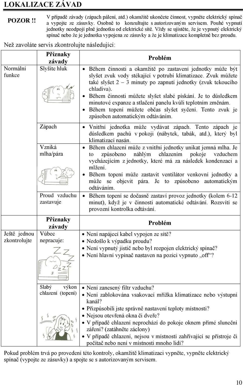 Než zavoláte servis zkontrolujte následující: Normální funkce Ještě jednou zkontrolujte Příznaky závady Slyšíte hluk Zápach Vzniká mlha/pára Proud vzduchu zastavuje Příznaky závady Vůbec nepracuje: