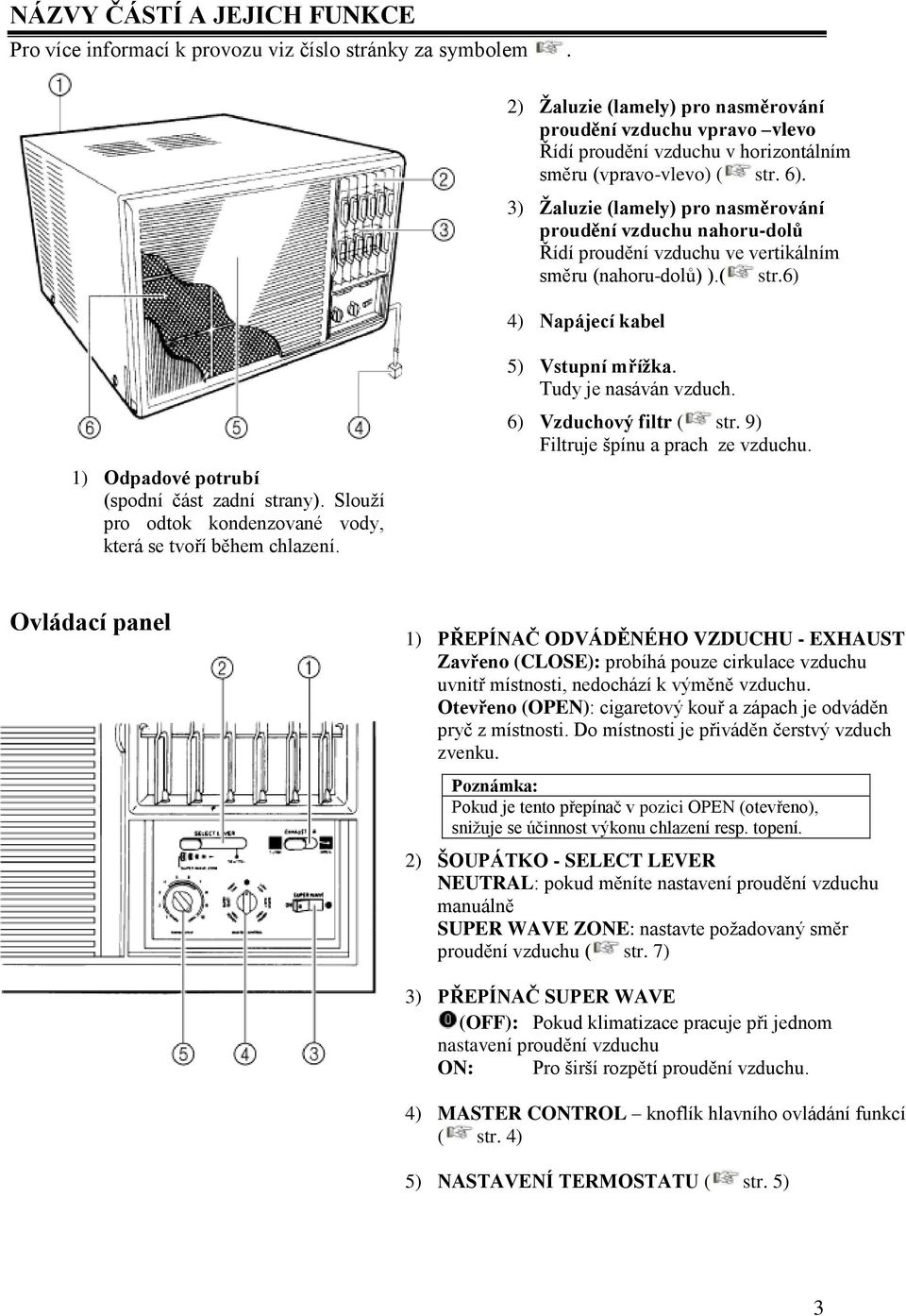 3) Žaluzie (lamely) pro nasměrování proudění vzduchu nahoru-dolů Řídí proudění vzduchu ve vertikálním směru (nahoru-dolů) ).( str.6) 4) Napájecí kabel 1) Odpadové potrubí (spodní část zadní strany).