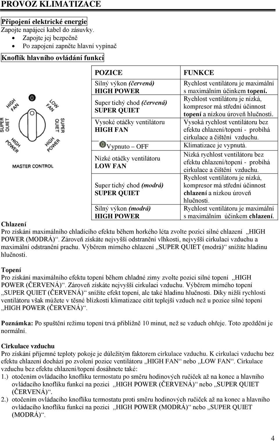 FAN Vypnuto OFF Nízké otáčky ventilátoru LOW FAN Super tichý chod (modrá) SUPER QUIET Silný výkon (modrá) HIGH POWER FUNKCE Rychlost ventilátoru je maximální s maximálním účinkem topení.