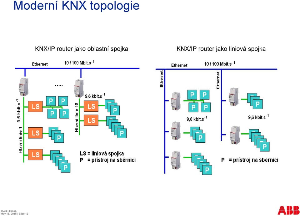 spojka May 15, 2015 Slide