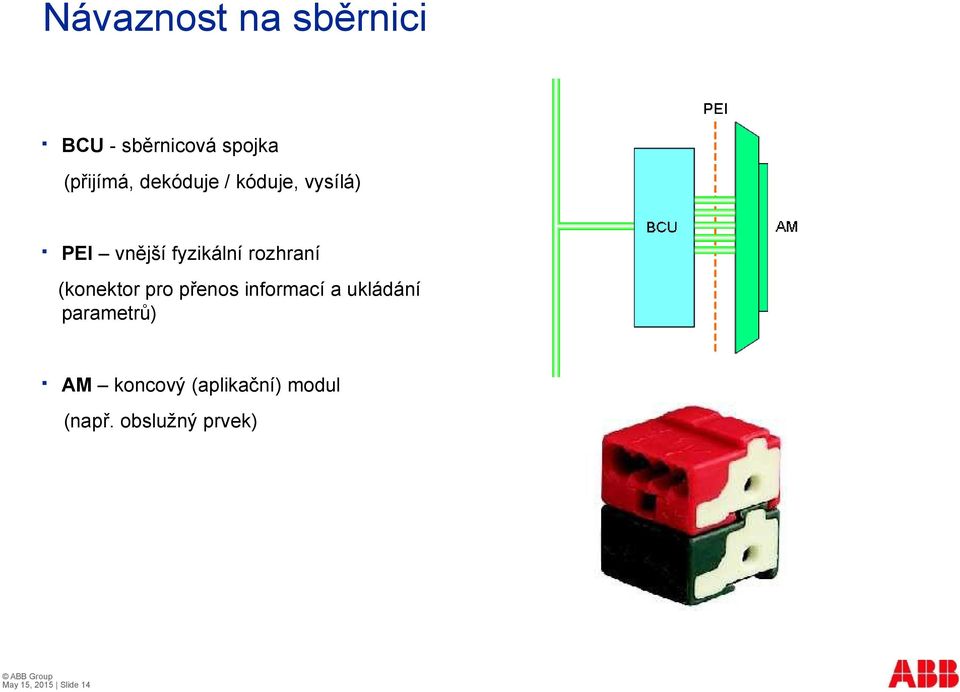 (konektor pro přenos informací a ukládání parametrů) AM