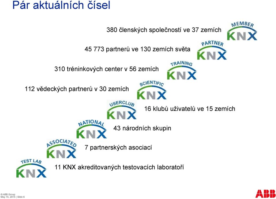 partnerů v 30 zemích 16 klubů uživatelů ve 15 zemích 43 národních skupin 7