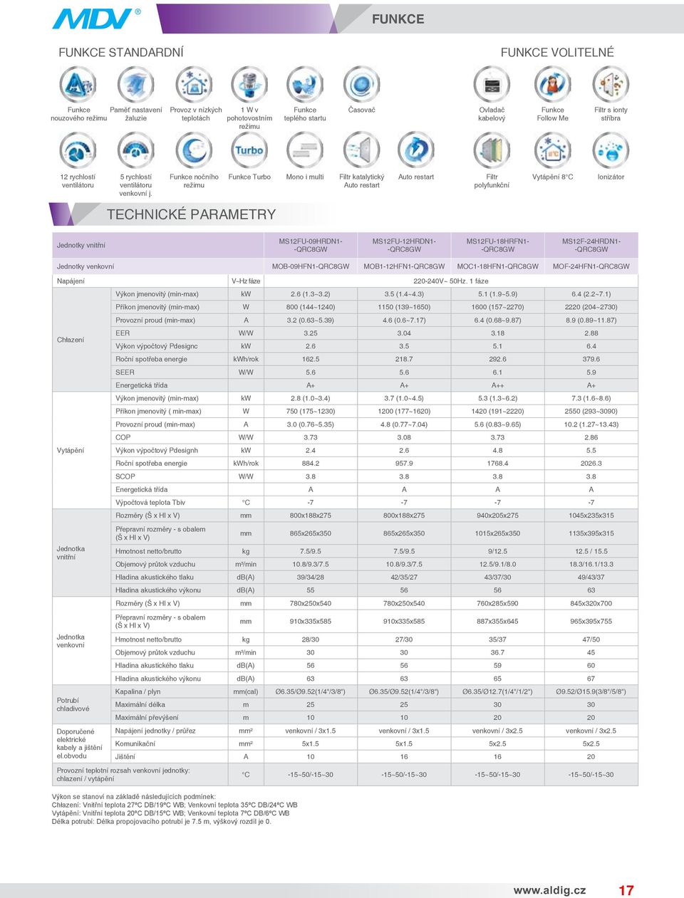 Funkce nočního režimu Funkce Turbo Mono i multi Filtr katalytický Auto restart Auto restart Filtr polyfunkční Vytápění 8 C Ionizátor TECHNICKÉ PARAMETRY Jednotky vnitřní MS12FU-09HRDN1- -QRC8GW