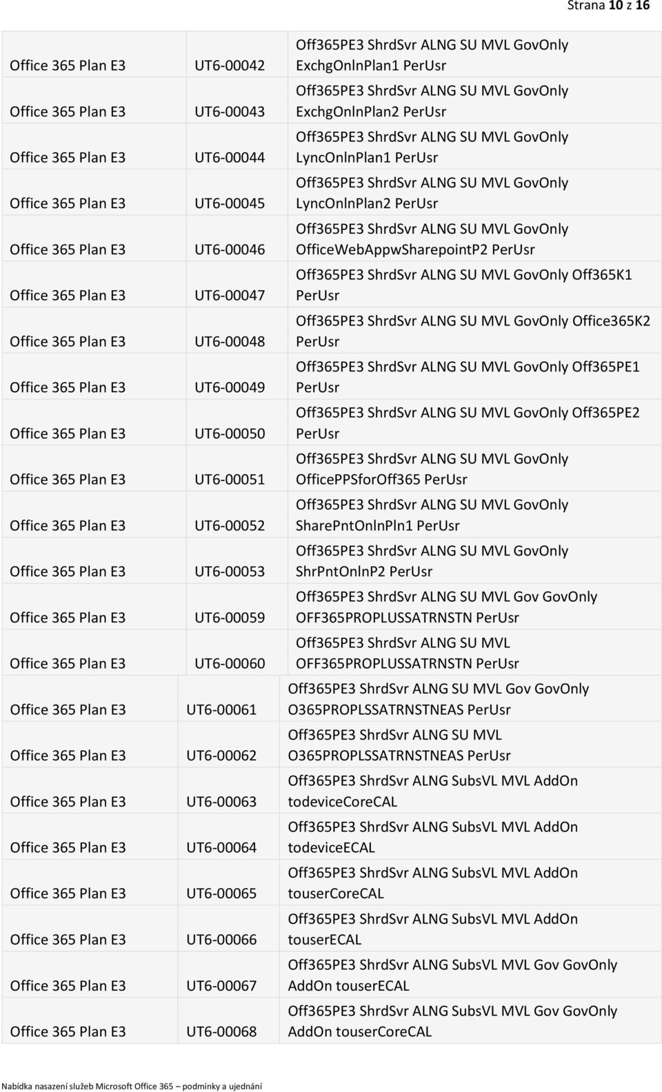 SharePntOnlnPln1 ShrPntOnlnP2 Off365PE3 ShrdSvr ALNG SU MVL Gov GovOnly OFF365PROPLUSSATRNSTN Off365PE3 ShrdSvr ALNG SU MVL OFF365PROPLUSSATRNSTN Off365PE3 ShrdSvr ALNG SU MVL Gov GovOnly