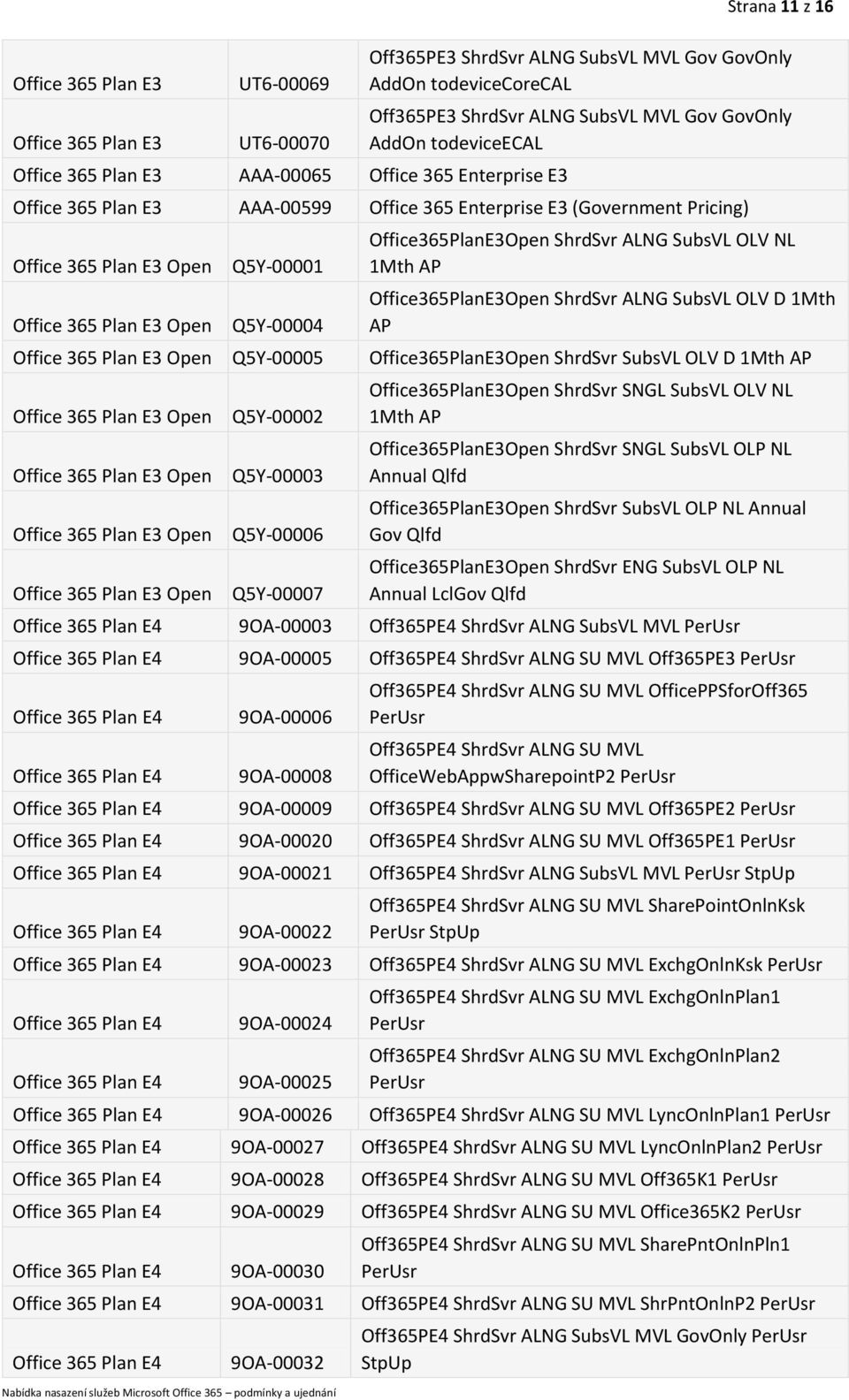 1Mth AP Open Q5Y-00005 Office365PlanE3Open ShrdSvr SubsVL OLV D 1Mth AP Open Open Open Open Q5Y-00002 Q5Y-00003 Q5Y-00006 Q5Y-00007 Office365PlanE3Open ShrdSvr SNGL SubsVL OLV NL 1Mth AP