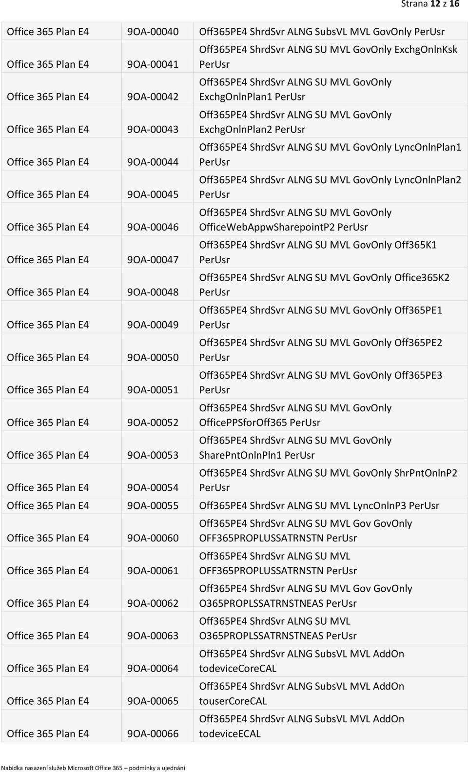 GovOnly LyncOnlnPlan1 Off365PE4 ShrdSvr ALNG SU MVL GovOnly LyncOnlnPlan2 Off365PE4 ShrdSvr ALNG SU MVL GovOnly OfficeWebAppwSharepointP2 Off365PE4 ShrdSvr ALNG SU MVL GovOnly Off365K1 Off365PE4