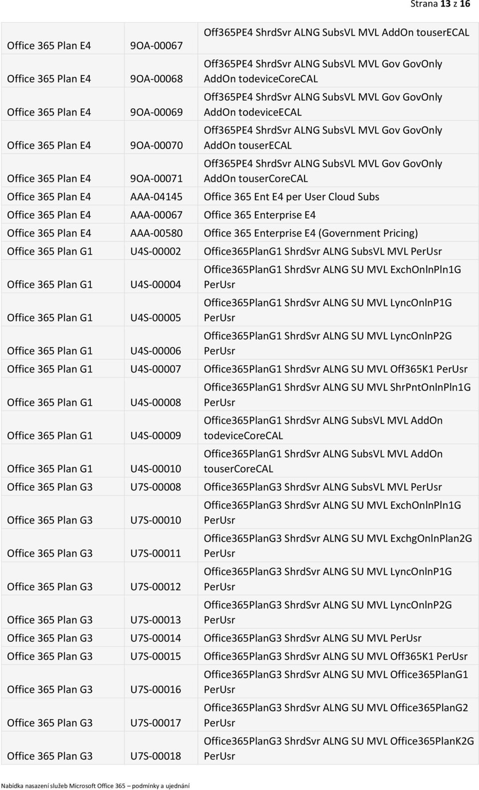 Office 365 Ent E4 per User Cloud Subs AAA-00067 Office 365 Enterprise E4 AAA-00580 Office 365 Enterprise E4 (Government Pricing) Office 365 Plan G1 U4S-00002 Office365PlanG1 ShrdSvr ALNG SubsVL MVL