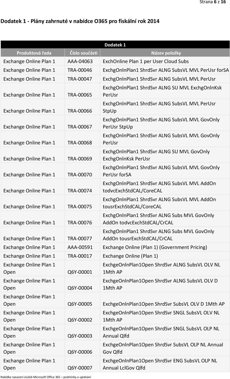 ExchgOnlnPlan1 ShrdSvr ALNG SU MVL ExchgOnlnKsk ExchgOnlnPlan1 ShrdSvr ALNG SubsVL MVL StpUp ExchgOnlnPlan1 ShrdSvr ALNG SubsVL MVL GovOnly StpUp ExchgOnlnPlan1 ShrdSvr ALNG SubsVL MVL GovOnly