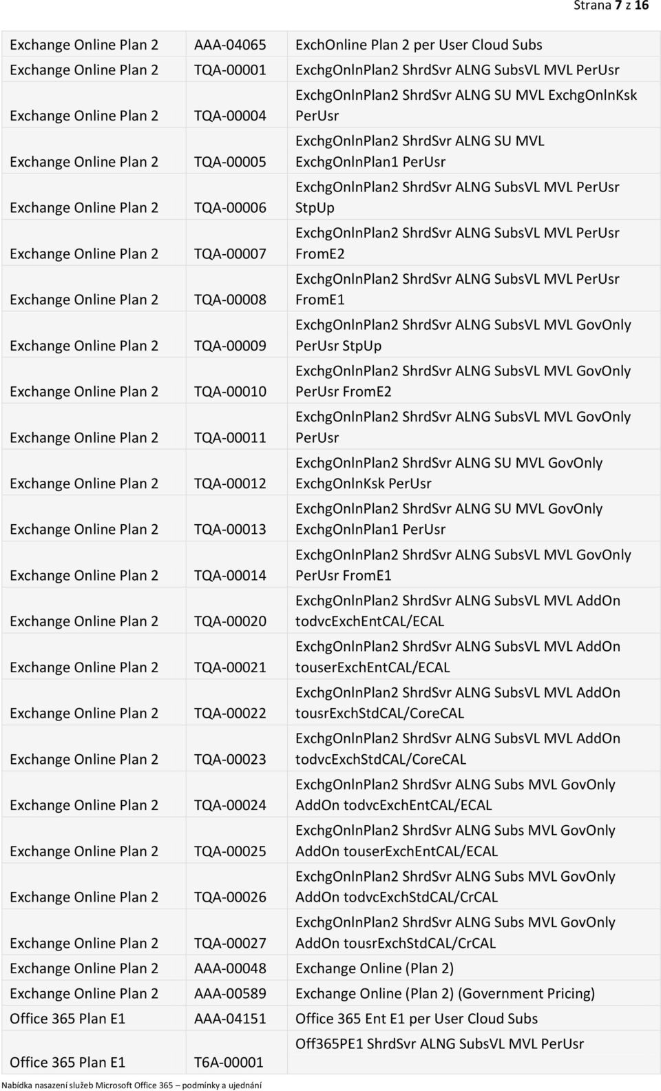 ExchgOnlnPlan1 ExchgOnlnPlan2 ShrdSvr ALNG SubsVL MVL StpUp ExchgOnlnPlan2 ShrdSvr ALNG SubsVL MVL FromE2 ExchgOnlnPlan2 ShrdSvr ALNG SubsVL MVL FromE1 ExchgOnlnPlan2 ShrdSvr ALNG SubsVL MVL GovOnly